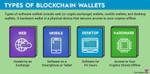 What Is a Blockchain Wallet? 